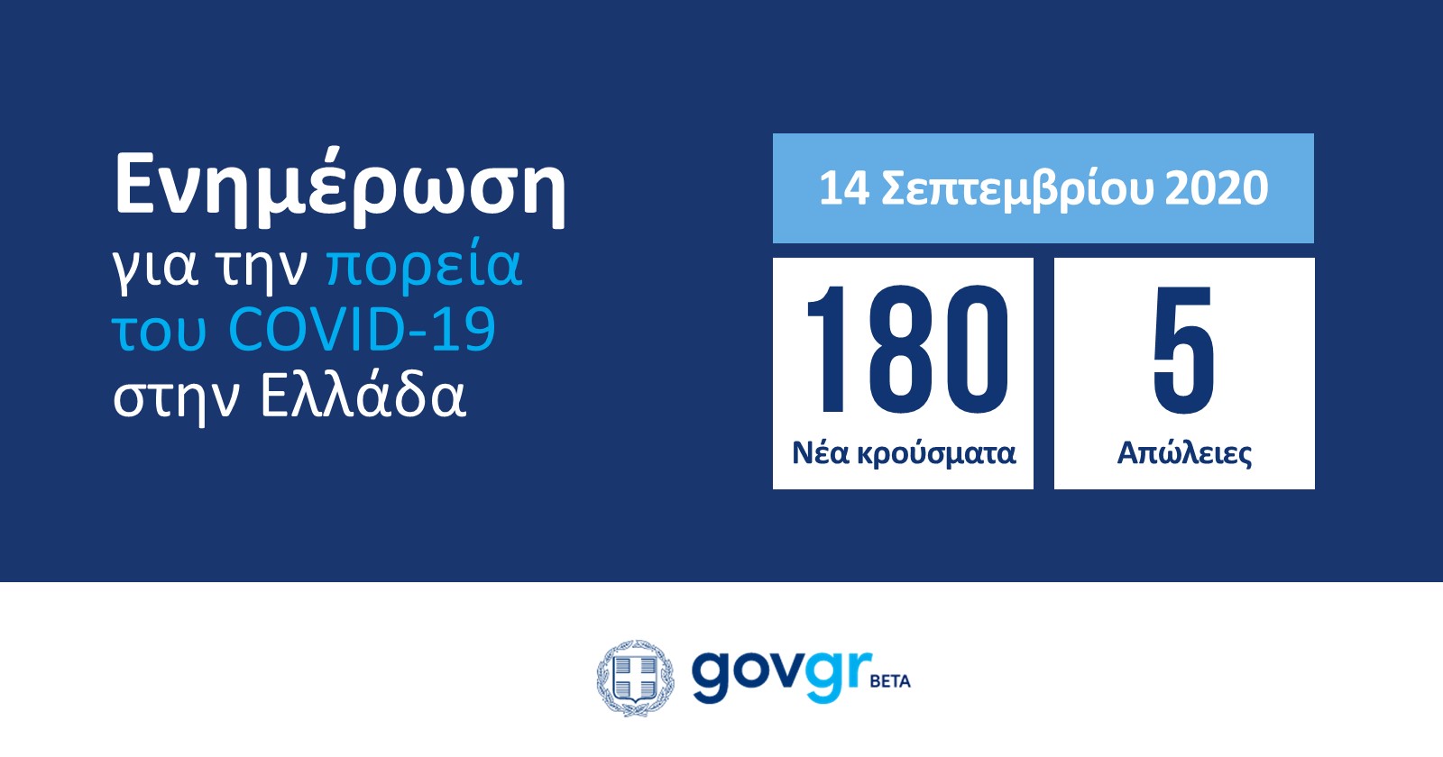 https://covid19.gov.gr/wp-content/uploads/2020/09/1409.jpg